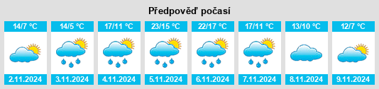 Výhled počasí pro místo Kingsville na Slunečno.cz