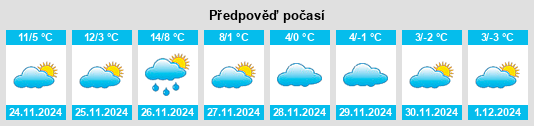 Výhled počasí pro místo La Plaine Estates na Slunečno.cz