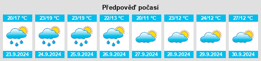 Výhled počasí pro místo La Vale na Slunečno.cz