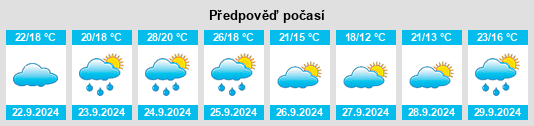 Výhled počasí pro místo Leonardtown na Slunečno.cz