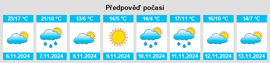 Výhled počasí pro místo Linganore na Slunečno.cz