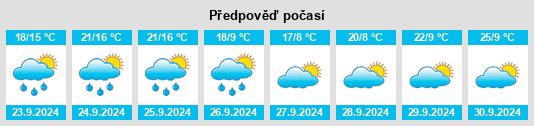 Výhled počasí pro místo Loch Lynn Heights na Slunečno.cz