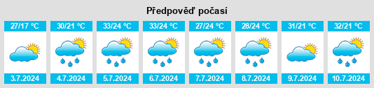 Výhled počasí pro místo Londontowne na Slunečno.cz