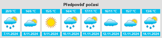 Výhled počasí pro místo Maugansville na Slunečno.cz