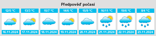 Výhled počasí pro místo Milford Mill na Slunečno.cz