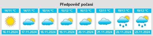 Výhled počasí pro místo Morris Mobile Home Park na Slunečno.cz