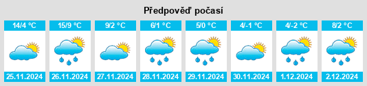 Výhled počasí pro místo North Beach na Slunečno.cz