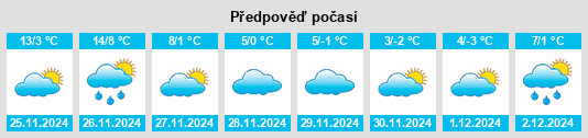 Výhled počasí pro místo North East na Slunečno.cz