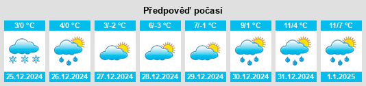 Výhled počasí pro místo Olacin na Slunečno.cz