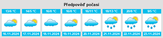 Výhled počasí pro místo Oxon Hill na Slunečno.cz