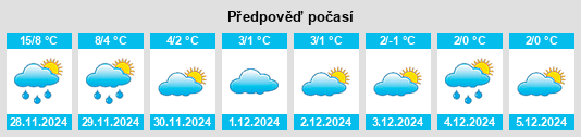 Výhled počasí pro místo Pittsville na Slunečno.cz