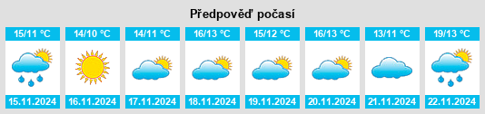 Výhled počasí pro místo Pocomoke City na Slunečno.cz