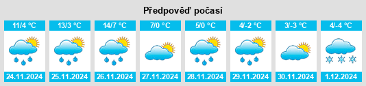 Výhled počasí pro místo Poolesville na Slunečno.cz