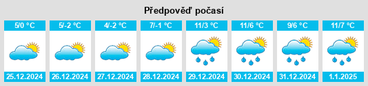 Výhled počasí pro místo Riva na Slunečno.cz