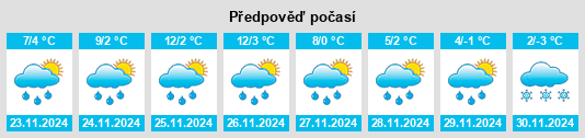 Výhled počasí pro místo Saint James na Slunečno.cz