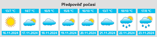 Výhled počasí pro místo Saint Michaels na Slunečno.cz