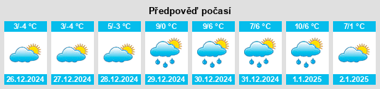 Výhled počasí pro místo South Bel Air na Slunečno.cz