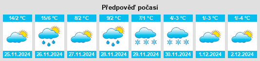 Výhled počasí pro místo Suitland na Slunečno.cz