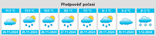 Výhled počasí pro místo Takoma Park na Slunečno.cz