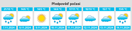 Výhled počasí pro místo Thurmont na Slunečno.cz