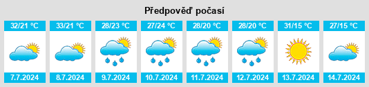 Výhled počasí pro místo Travilah na Slunečno.cz