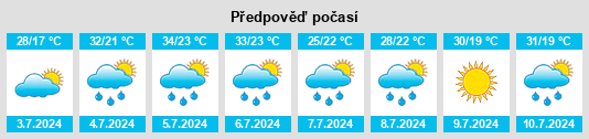 Výhled počasí pro místo Urbana na Slunečno.cz