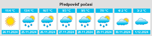 Výhled počasí pro místo Waldorf na Slunečno.cz