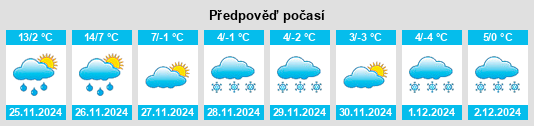 Výhled počasí pro místo Walkersville na Slunečno.cz