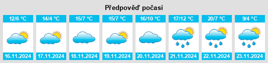 Výhled počasí pro místo West Laurel na Slunečno.cz