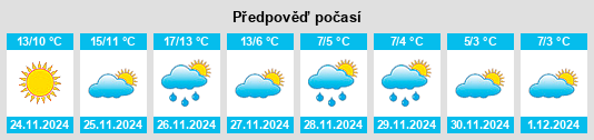 Výhled počasí pro místo West Ocean City na Slunečno.cz