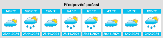 Výhled počasí pro místo Wicomico County na Slunečno.cz