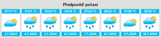Výhled počasí pro místo Woodmore na Slunečno.cz