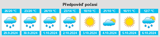 Výhled počasí pro místo Woodmore na Slunečno.cz