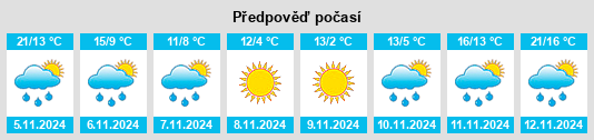 Výhled počasí pro místo Affton na Slunečno.cz