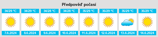 Výhled počasí pro místo Sur na Slunečno.cz