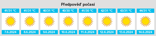 Výhled počasí pro místo As Suhaylah ash Sharqīyah na Slunečno.cz