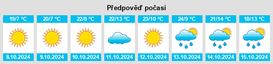 Výhled počasí pro místo Billings na Slunečno.cz