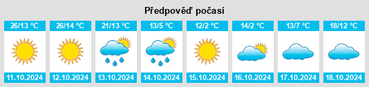 Výhled počasí pro místo Bolivar na Slunečno.cz