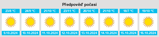 Výhled počasí pro místo Bonne Terre na Slunečno.cz