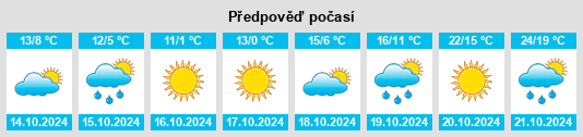 Výhled počasí pro místo Bosworth na Slunečno.cz