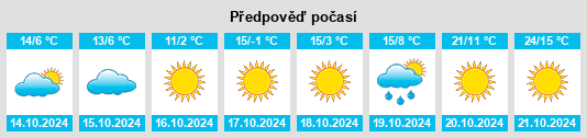 Výhled počasí pro místo Bourbon na Slunečno.cz