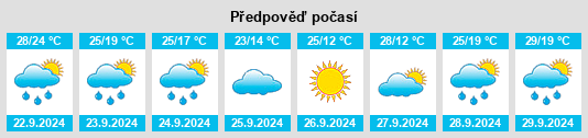 Výhled počasí pro místo Branson na Slunečno.cz