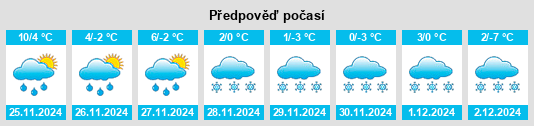 Výhled počasí pro místo Brookfield na Slunečno.cz