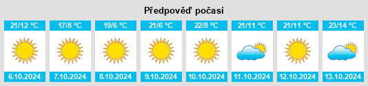 Výhled počasí pro místo Buchanan County na Slunečno.cz