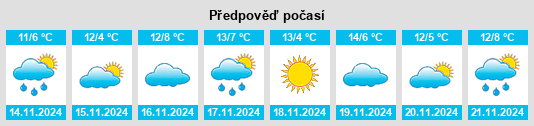 Výhled počasí pro místo Callaway County na Slunečno.cz