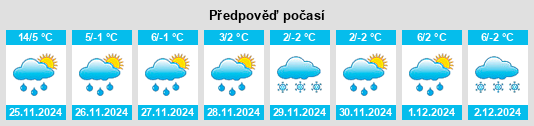 Výhled počasí pro místo Camdenton na Slunečno.cz