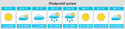 Výhled počasí pro místo Cape Girardeau na Slunečno.cz