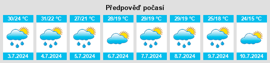 Výhled počasí pro místo Cass County na Slunečno.cz