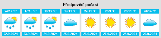 Výhled počasí pro místo Chillicothe na Slunečno.cz