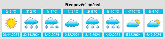 Výhled počasí pro místo Cole Camp na Slunečno.cz